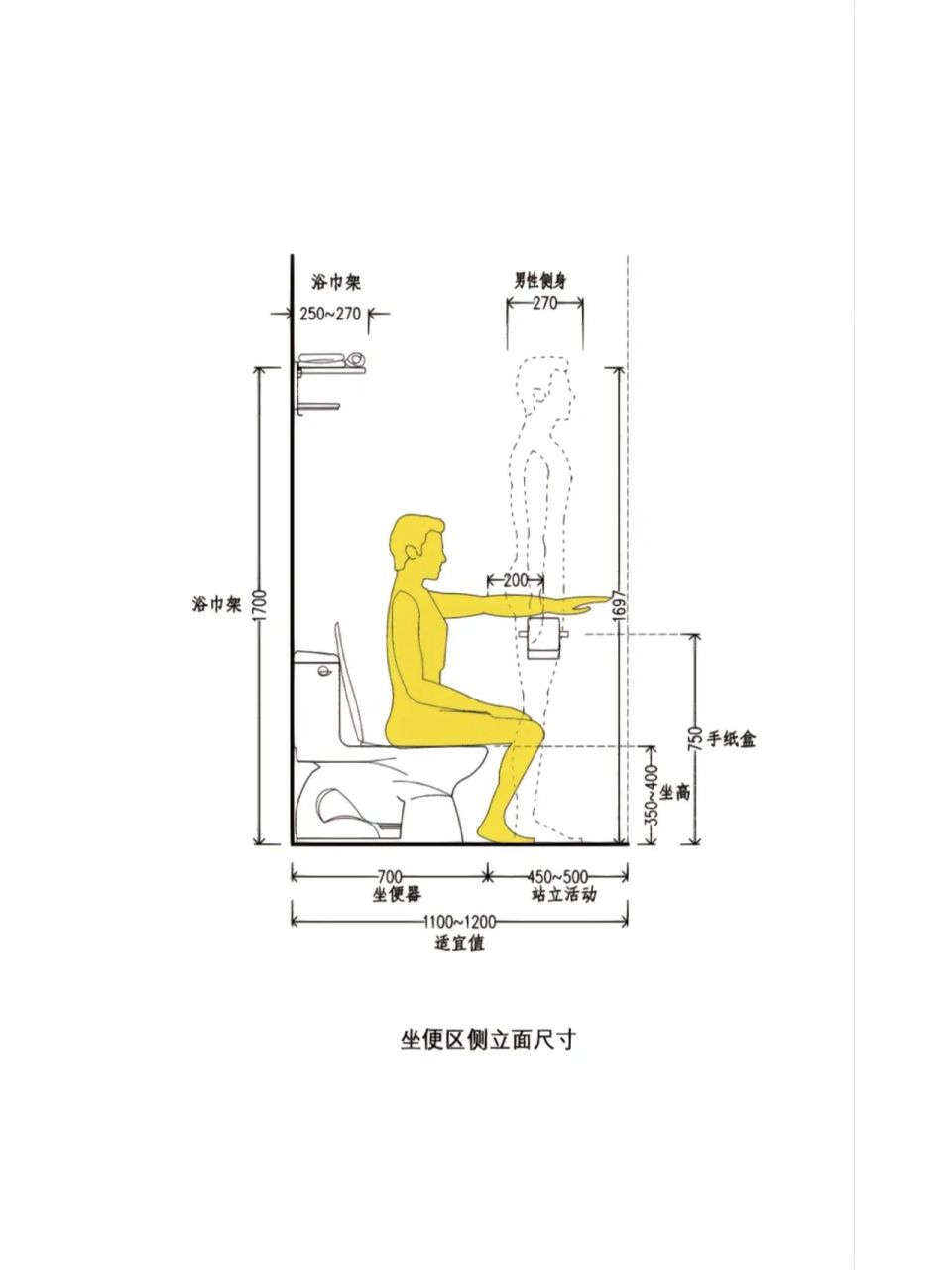 卫生间尺寸标准 家用图片