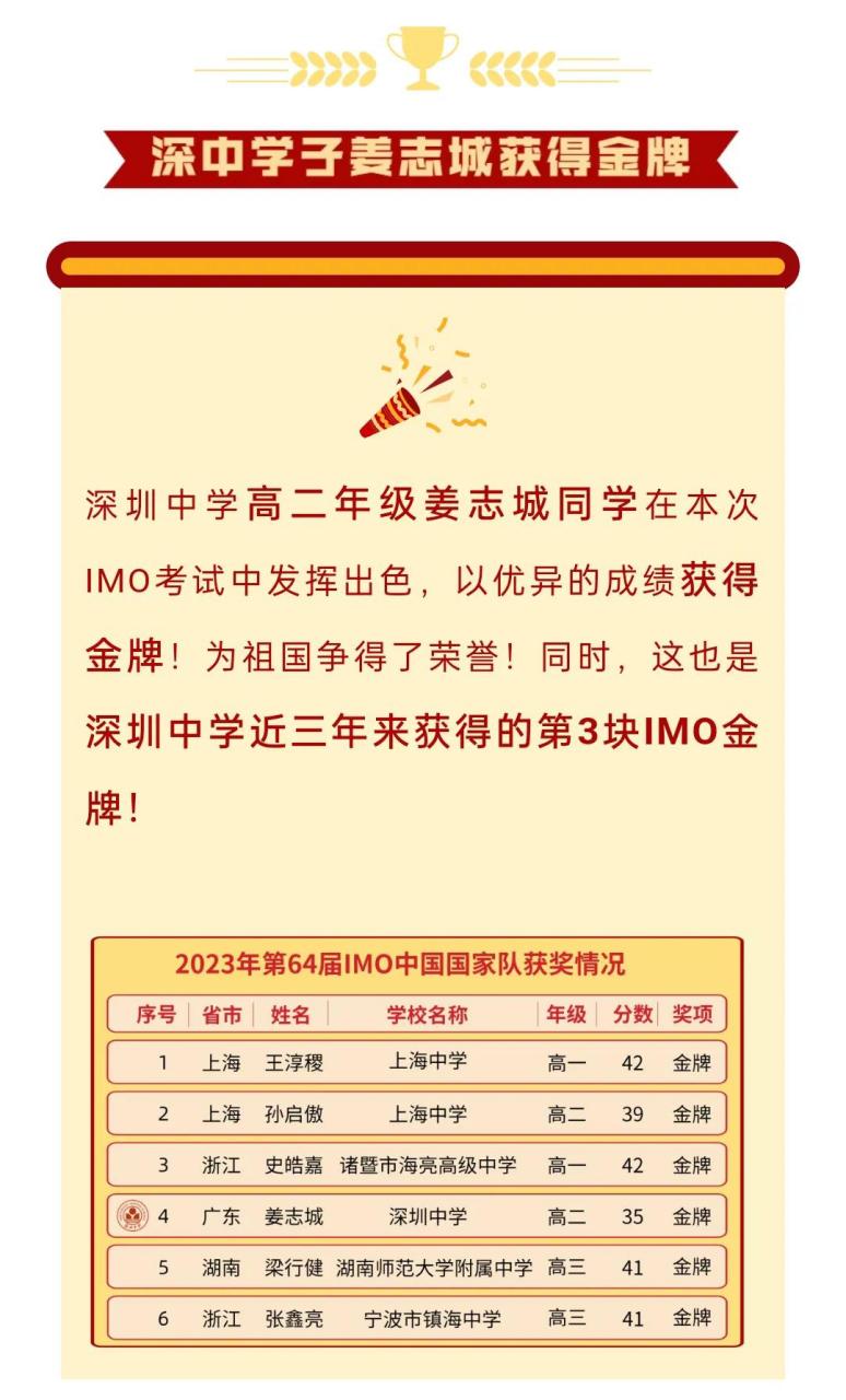 深圳中学近三年拿到3块imo金牌 祝贺它 今年新总教练的上任,希望明年
