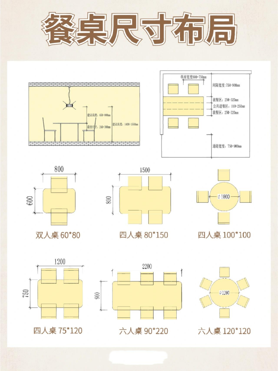 86615个数据轻松搞定 餐桌尺寸怎么选?当然是结合你自己的需求啦!