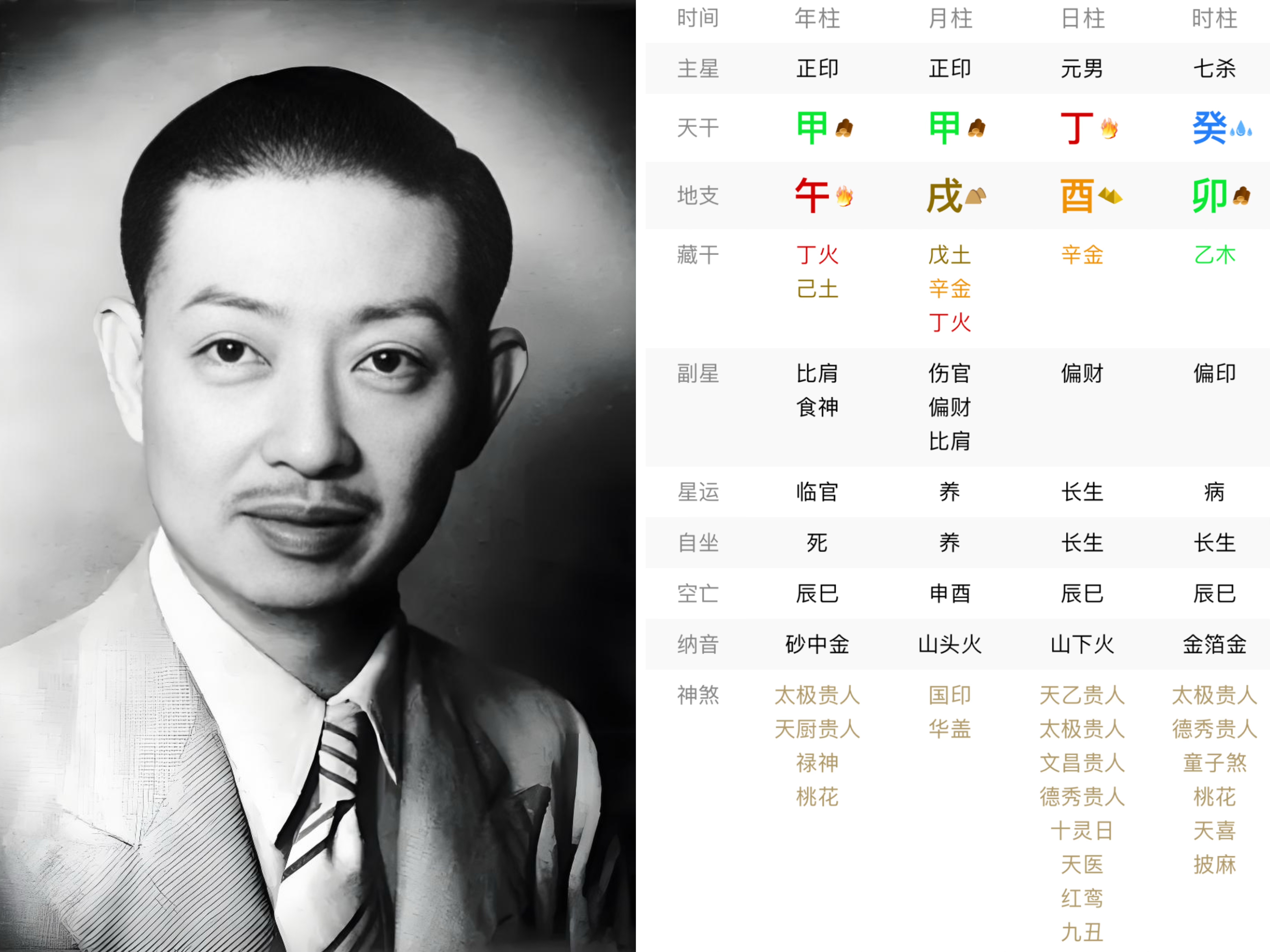 梅兰芳丁酉命,八字为:甲午