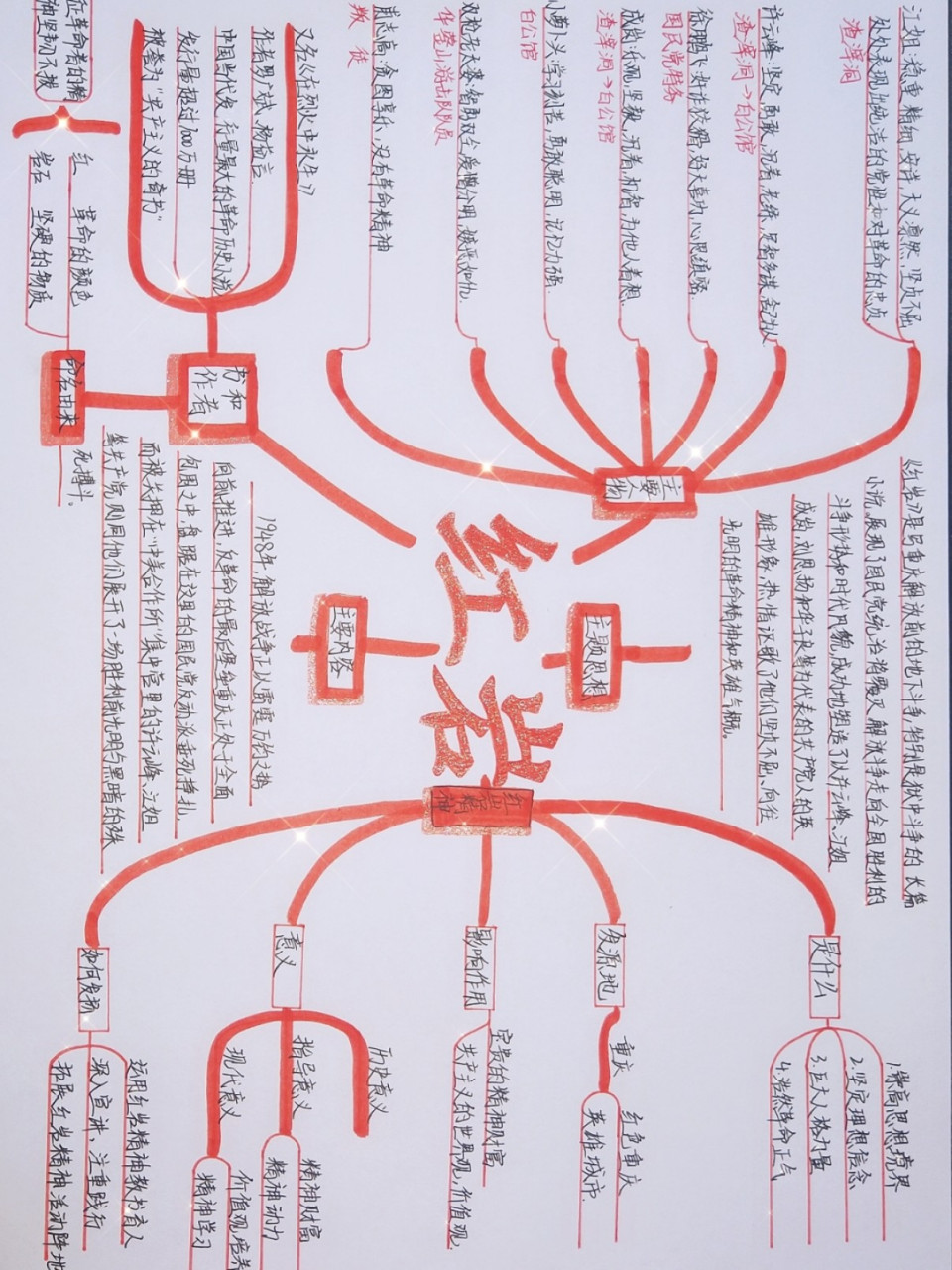 《紅巖》思維導圖和讀書筆記 主頁還有《駱駝祥子》和《海底兩萬裡》