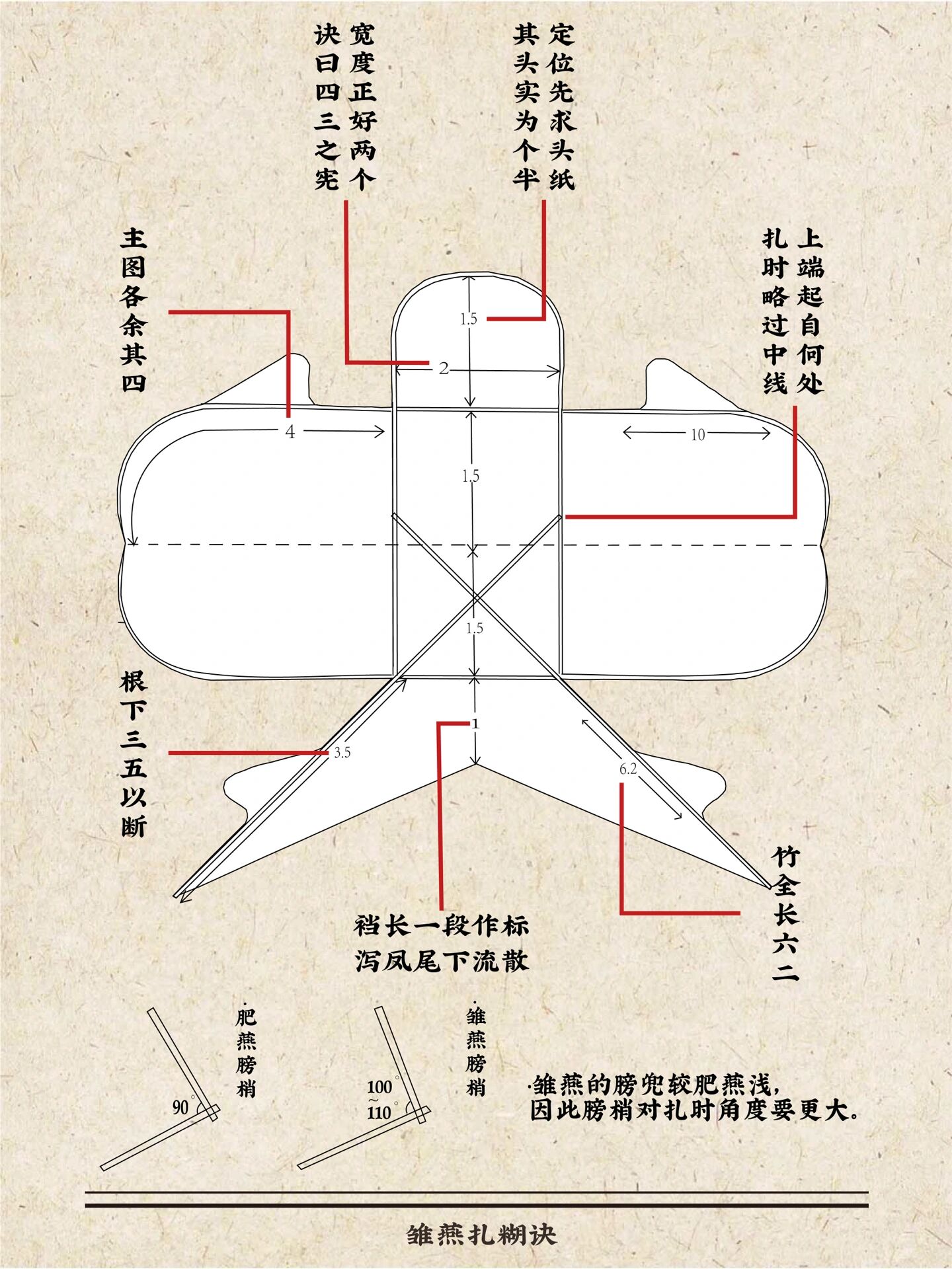 魏晋南北朝时期,风筝开始成为传递信息的工具