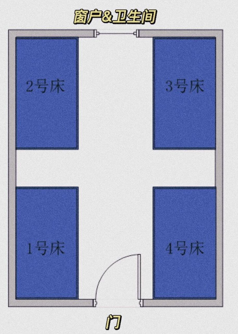 四人间上床下桌宿舍哪个床位好 如题,谢谢大家