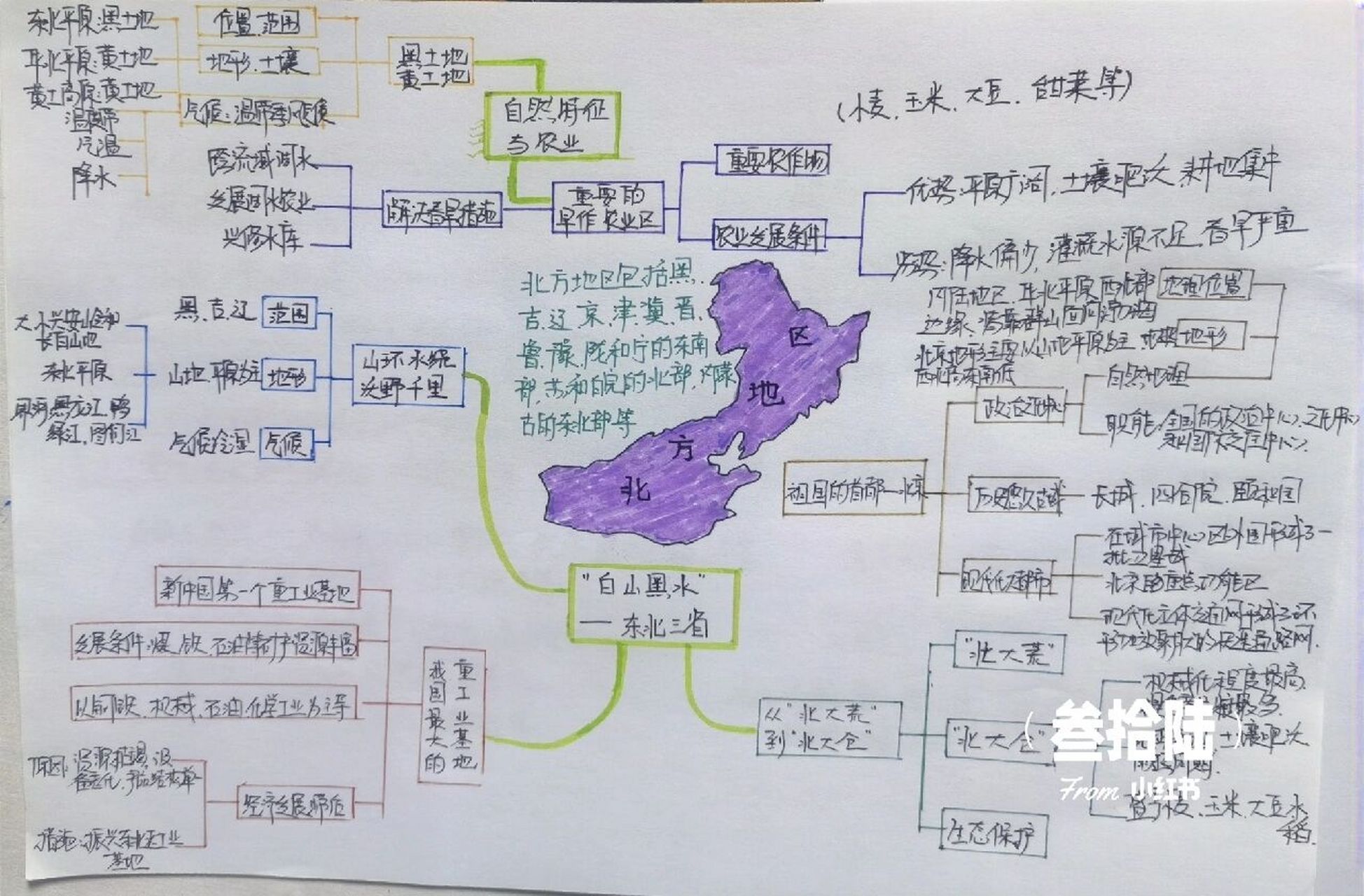 地理四大圈层思维导图图片