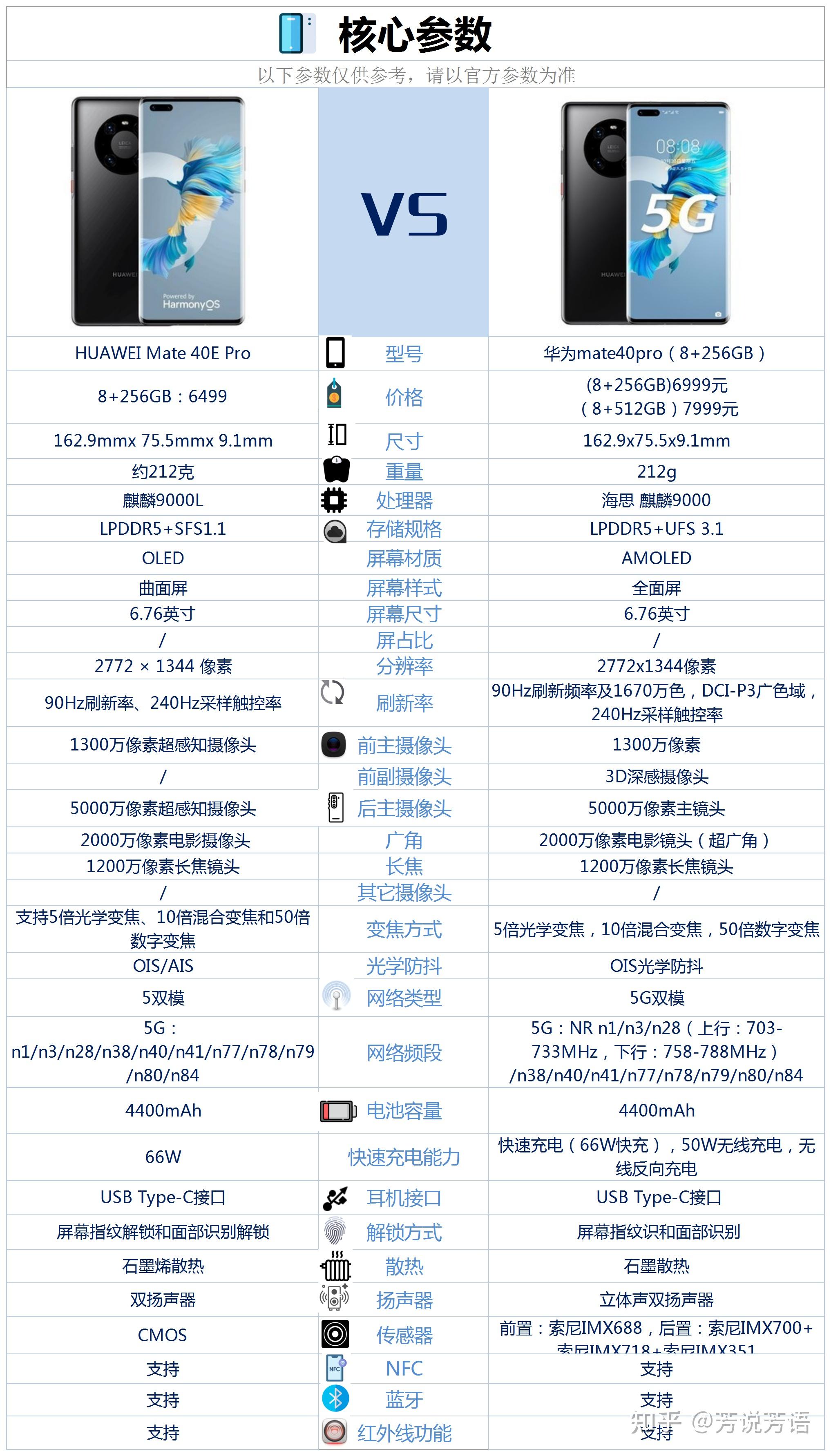 华为mate40pro预定图片