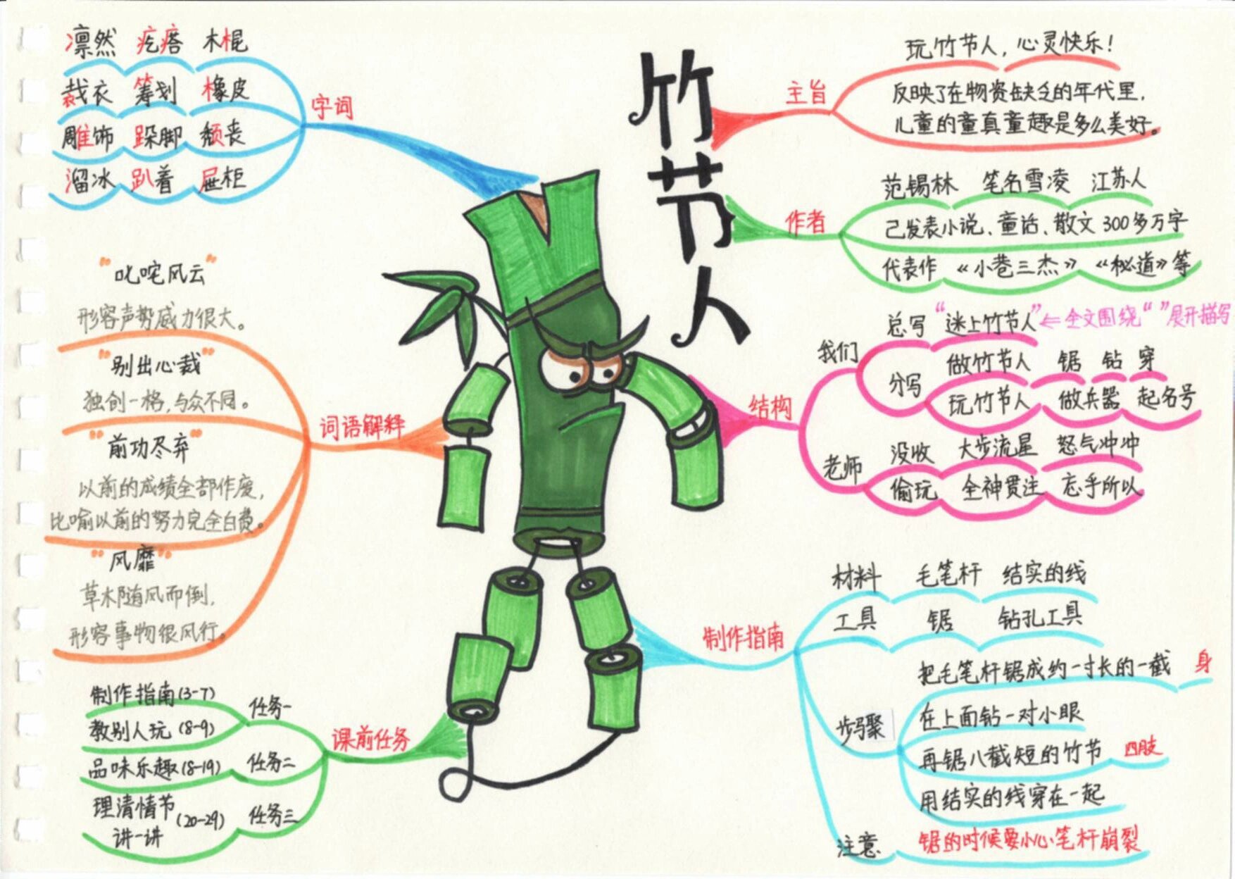 竹子的思维导图怎么画图片