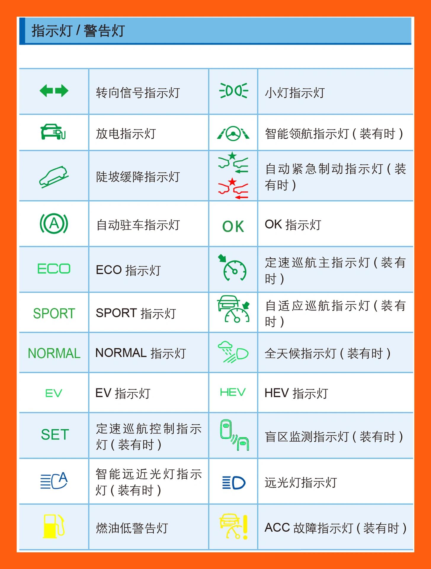 比亚迪宋仪表盘图解图片