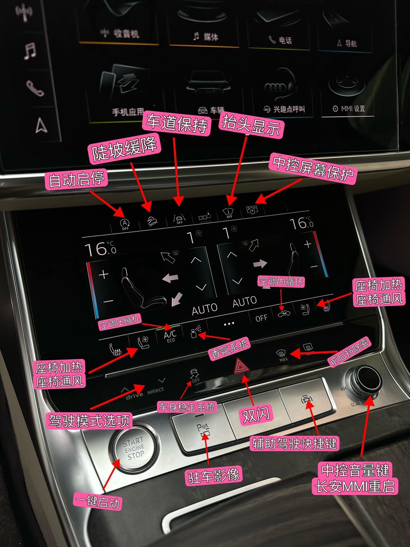 干货分享!奥迪a6l详细按键功能说明!