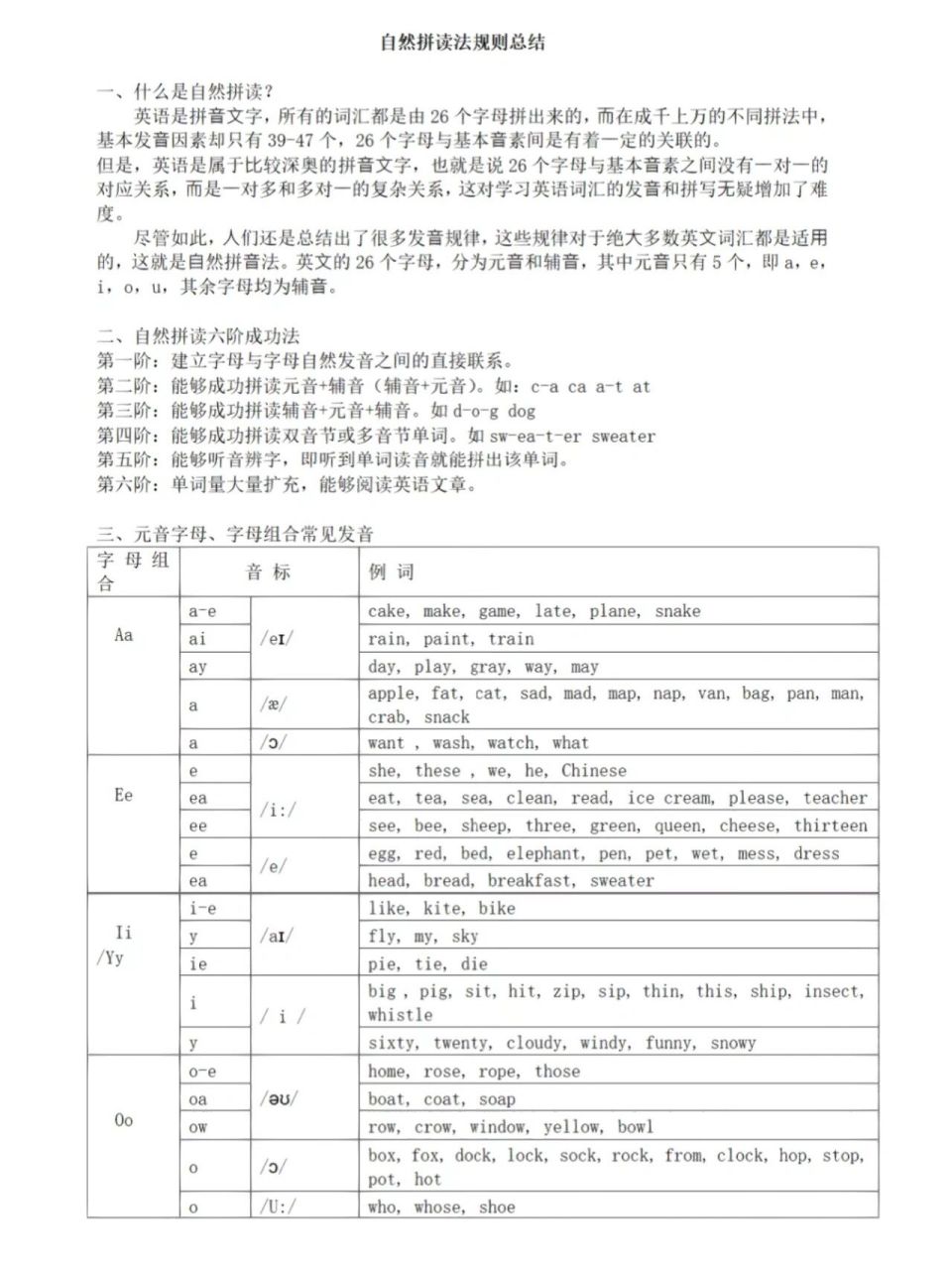 我们特别整理制作了超全自然拼读规则,大家