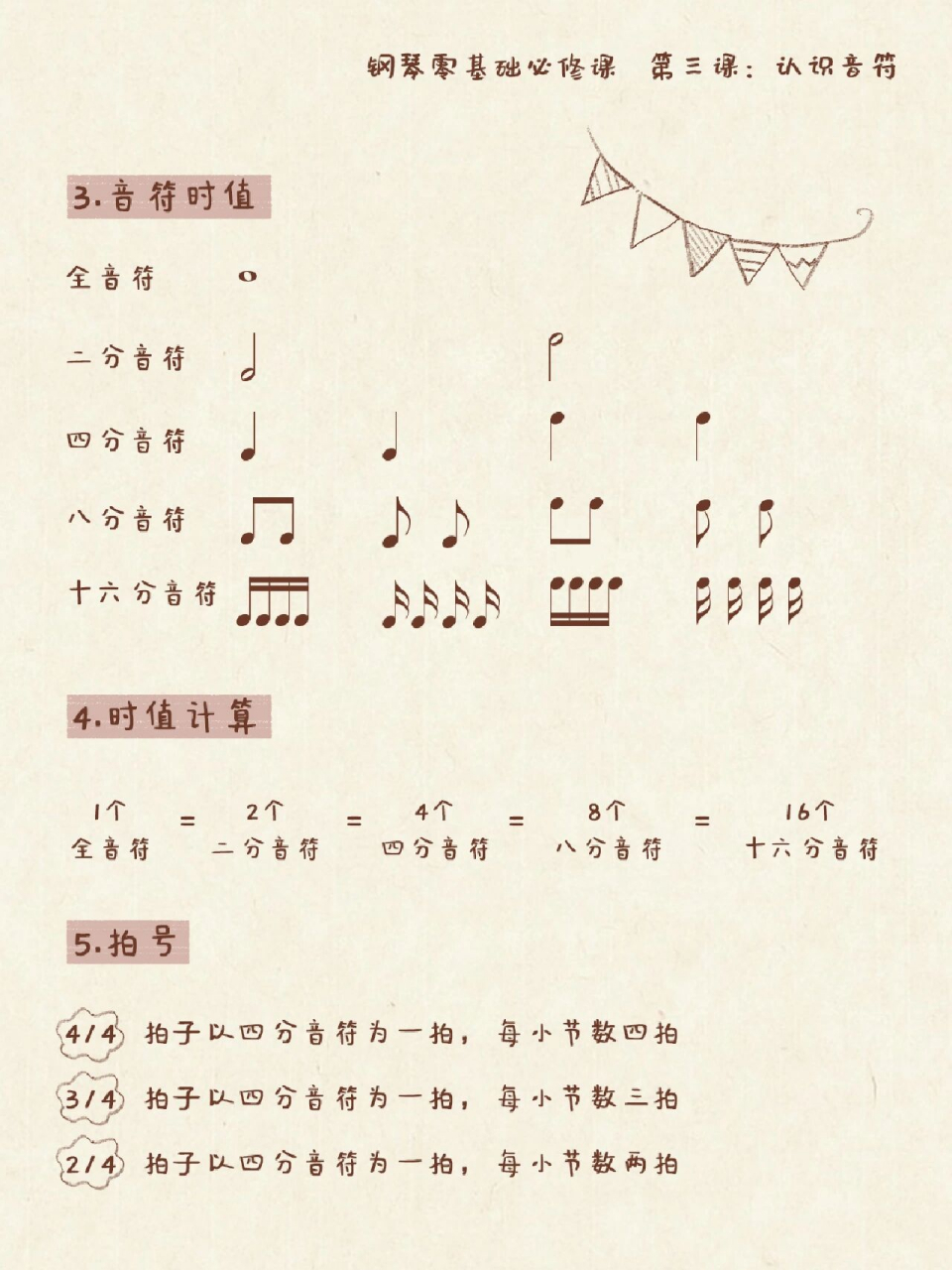 从零学钢琴93认识音符,休止符 五线谱上密密麻麻的音符虽然看起来不