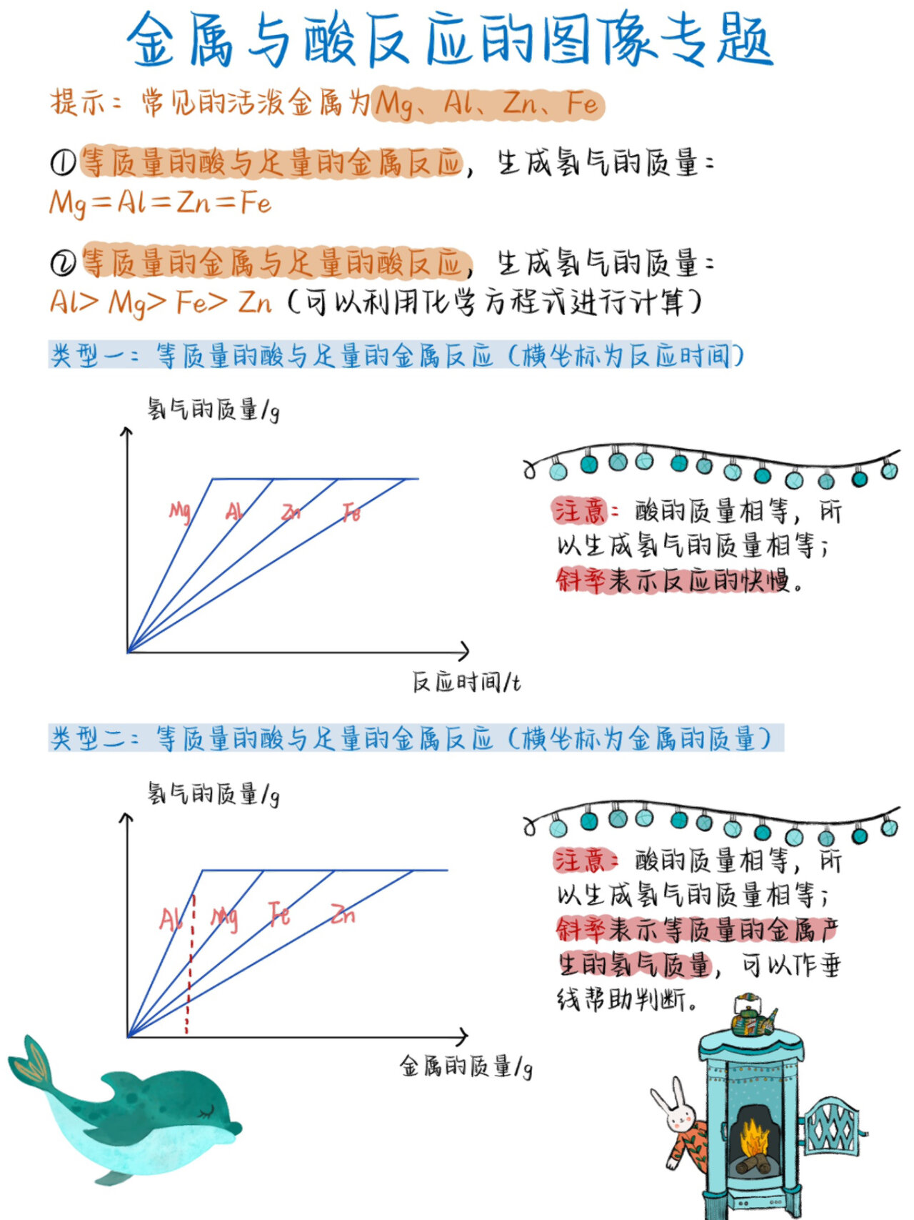 金属与酸反应漫画图片