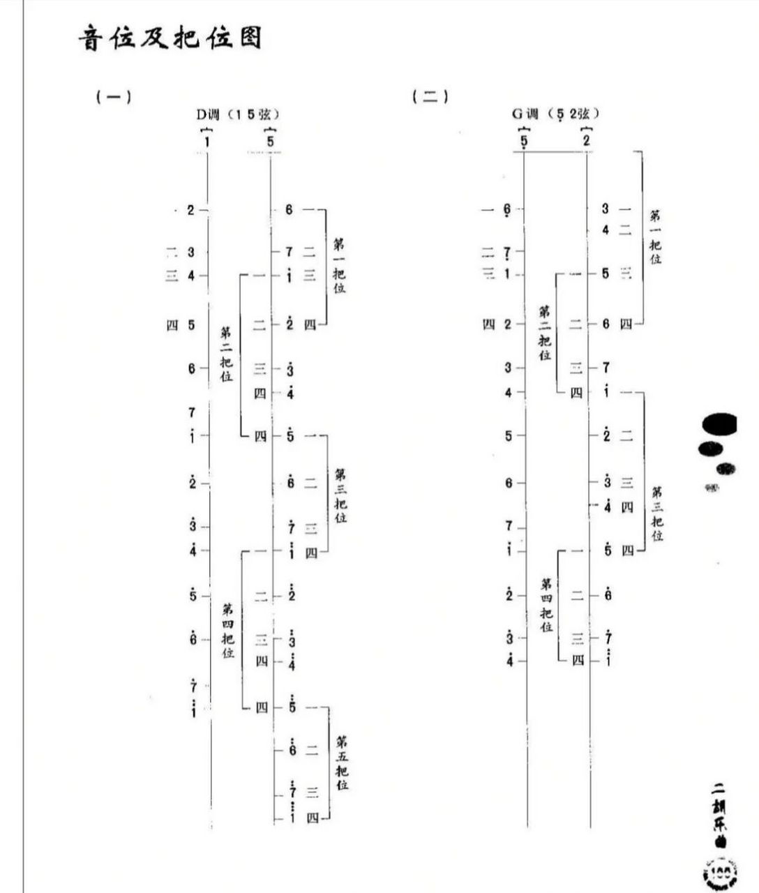 【从零基础开始学二胡】→二胡把位图 有好多小伙伴