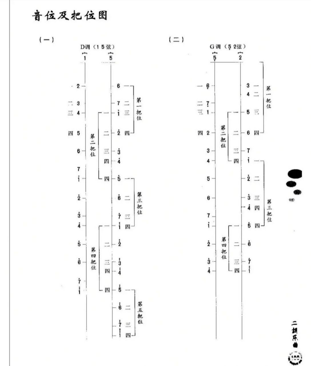 二胡d调指法图图片