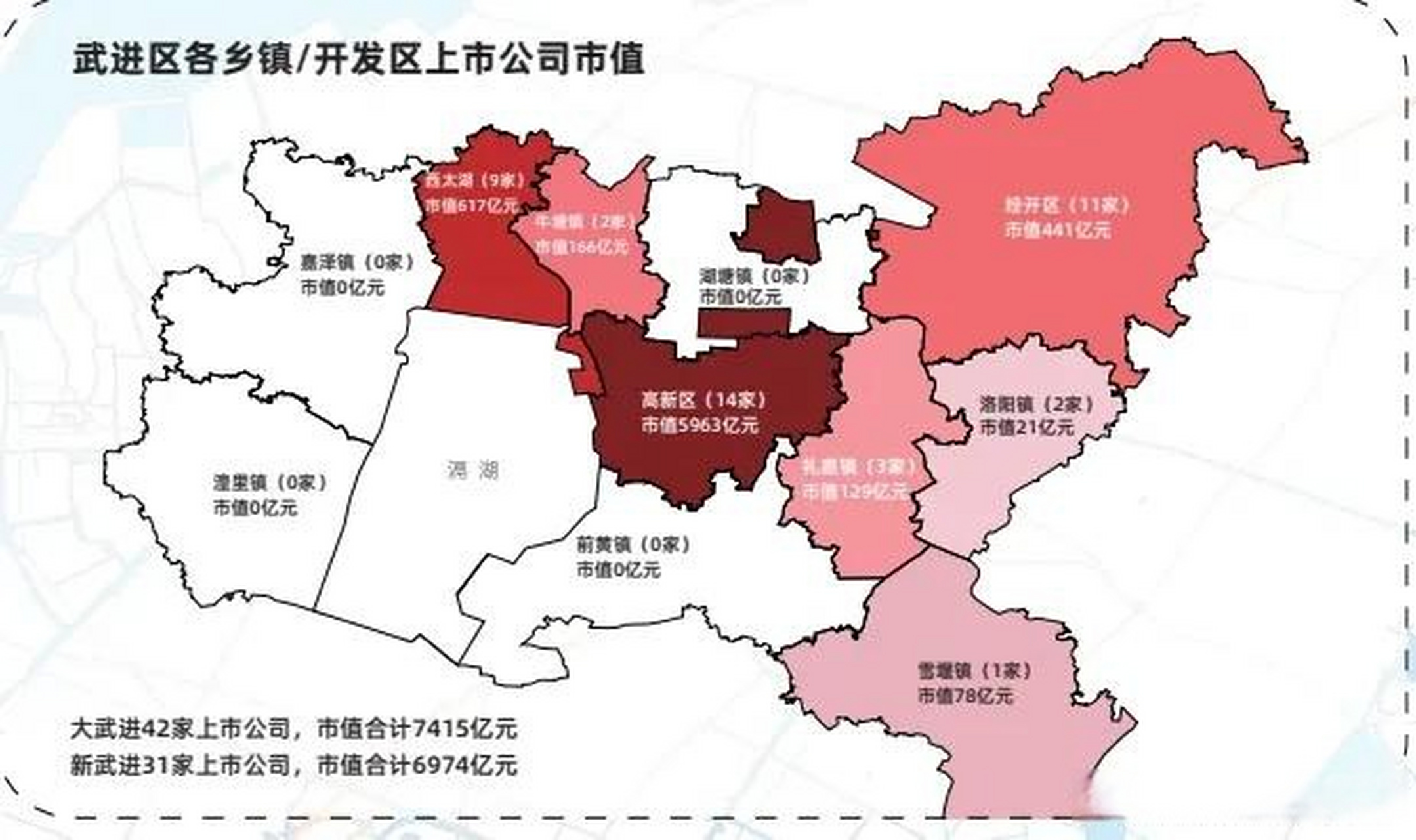 02武进资本市场各乡镇开发区分布图,大武进42家上市公司,市值合计