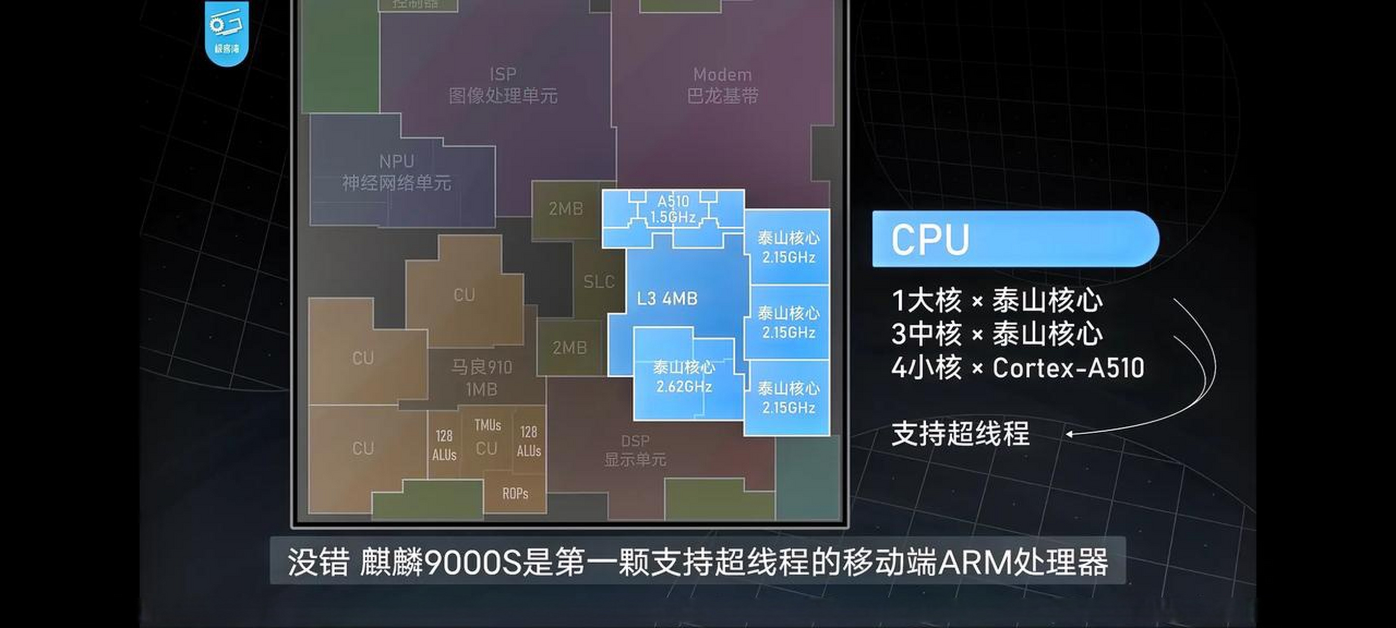 麒麟9000结构图图片