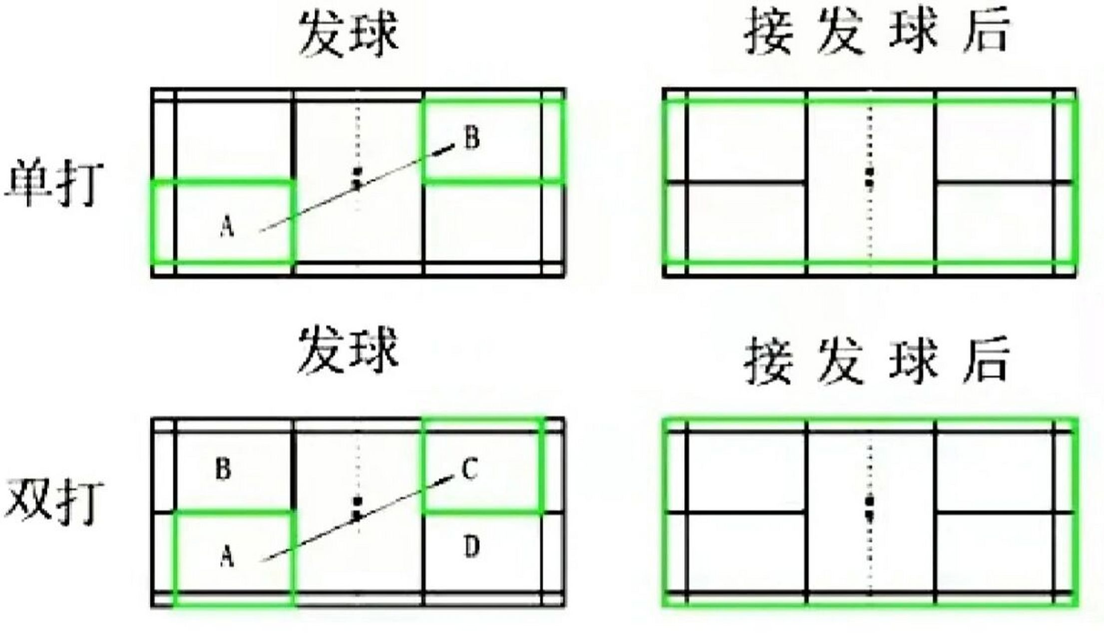 单人羽毛球边界示意图图片