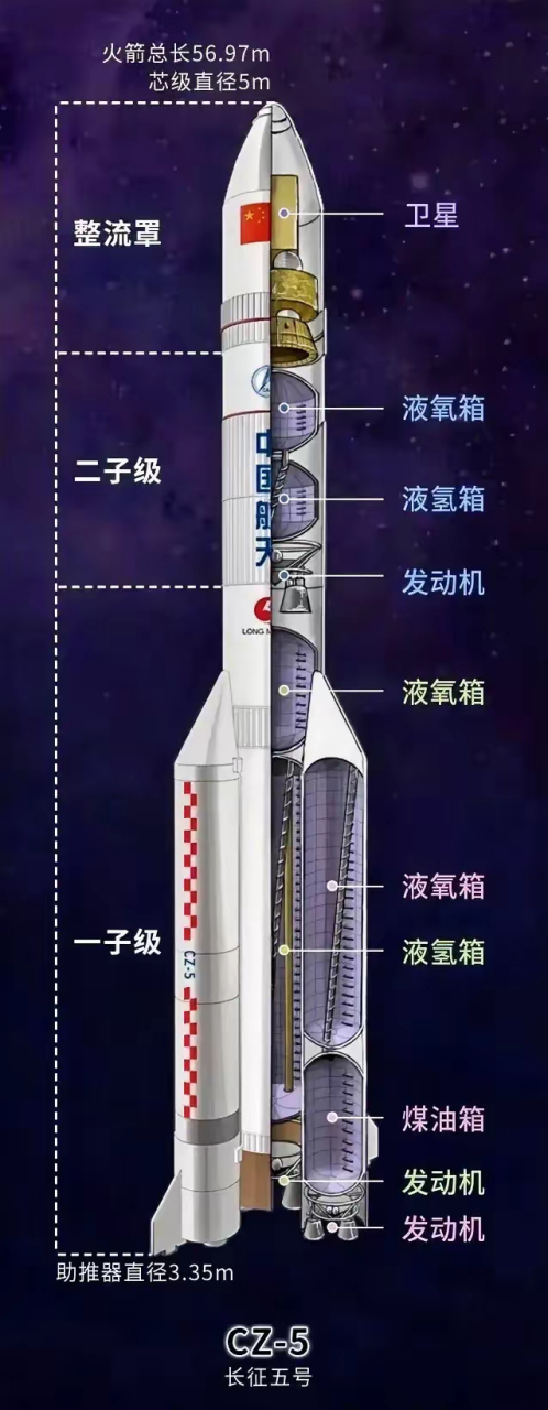 火箭发动机内部结构图图片