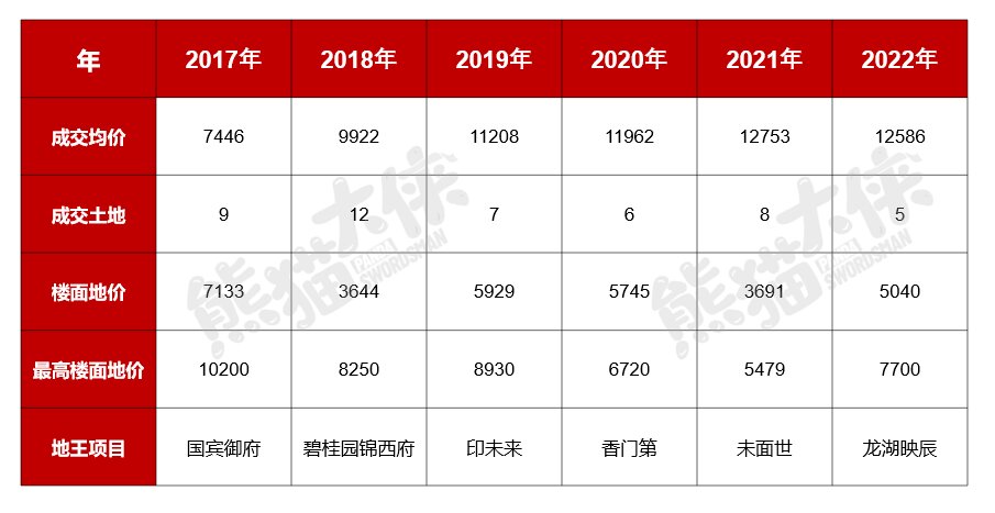 成都新都区房价(成都新都区房价多少)