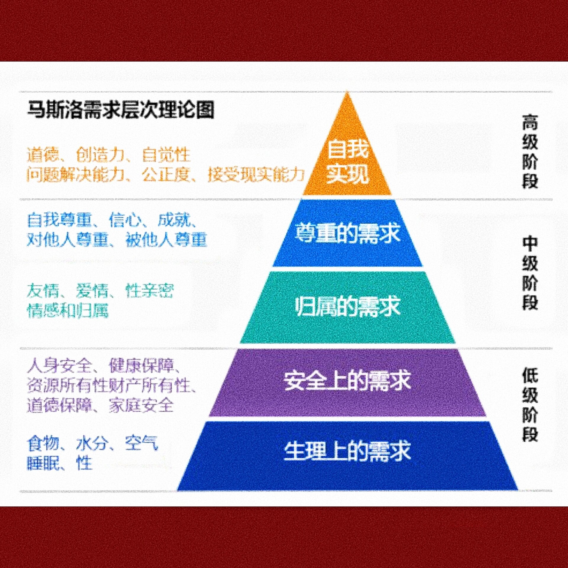 马斯洛五大需求理论图片