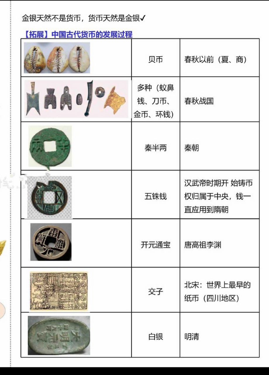公基常识~古代货币发展史 古代货币发展史