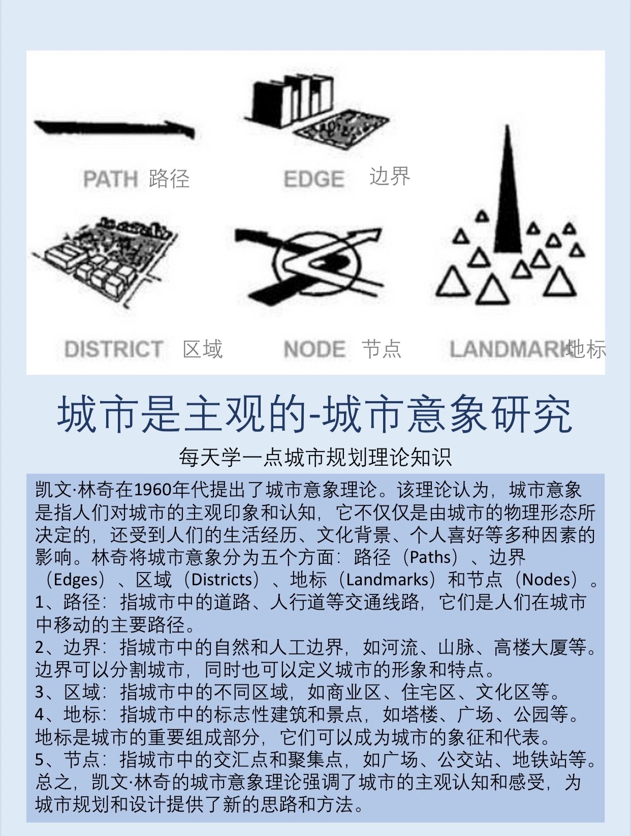 城市是主观的-城市意象