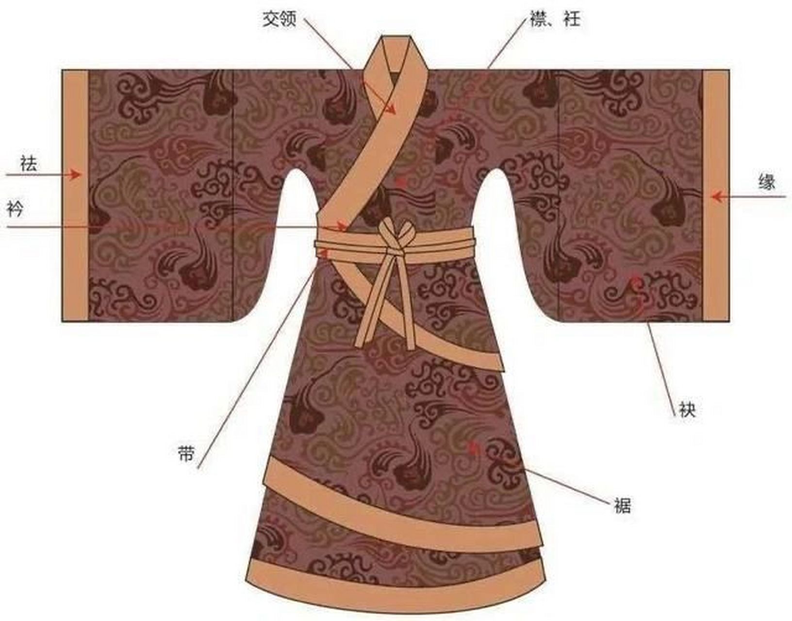 右衽=左压右  左衽=右压左   今天带你来系统的了解一下 何为右衽