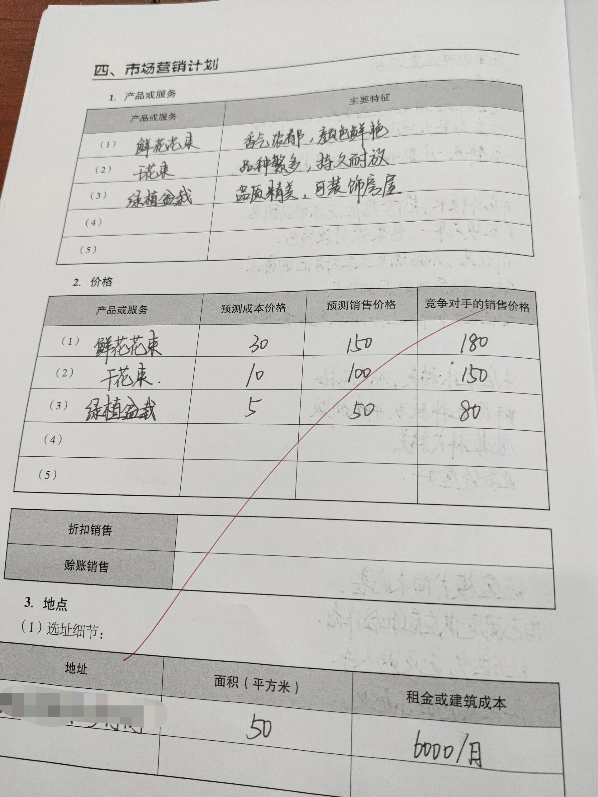 创业计划书营销怎么写范文(创业计划书中的营销计划一般包括哪几部分内容)