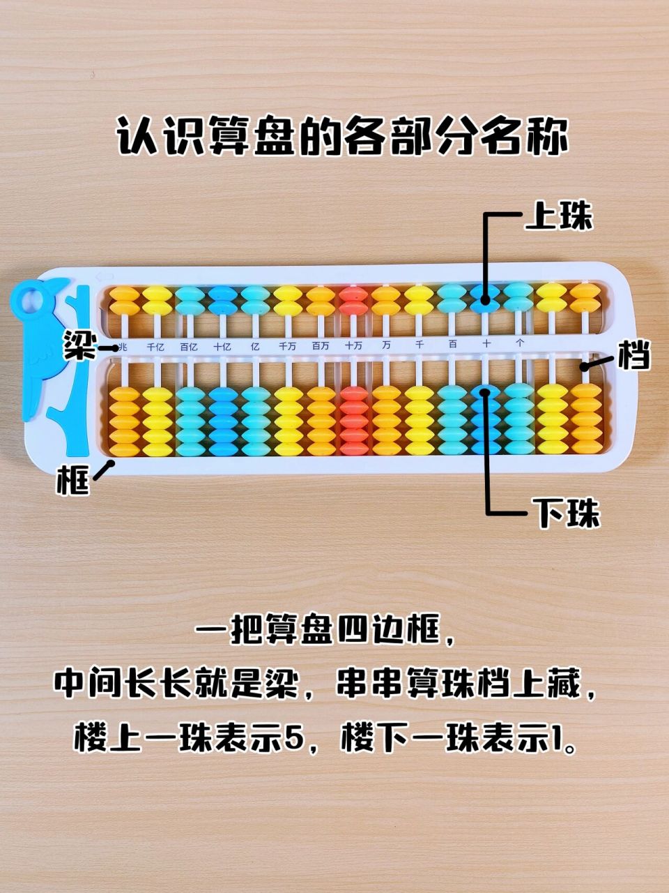 算盘各部分名称图片