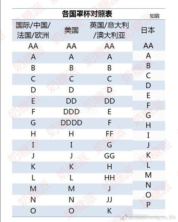 各国尺码对照表图片