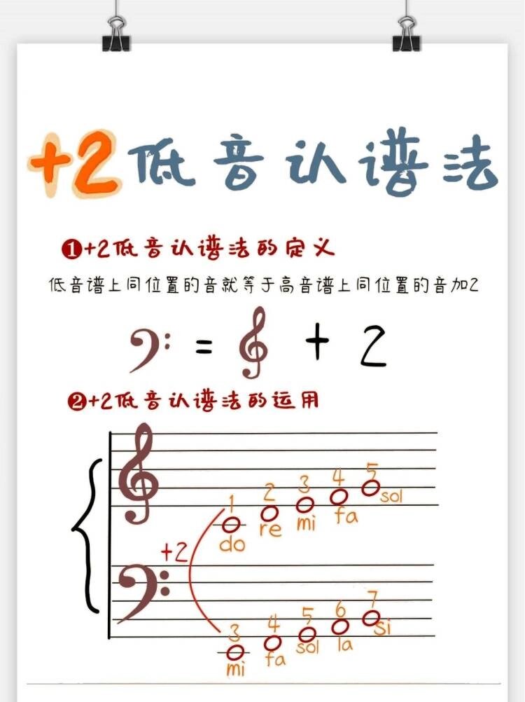 钢琴小白想学识谱?一招带你秒懂低音五线谱