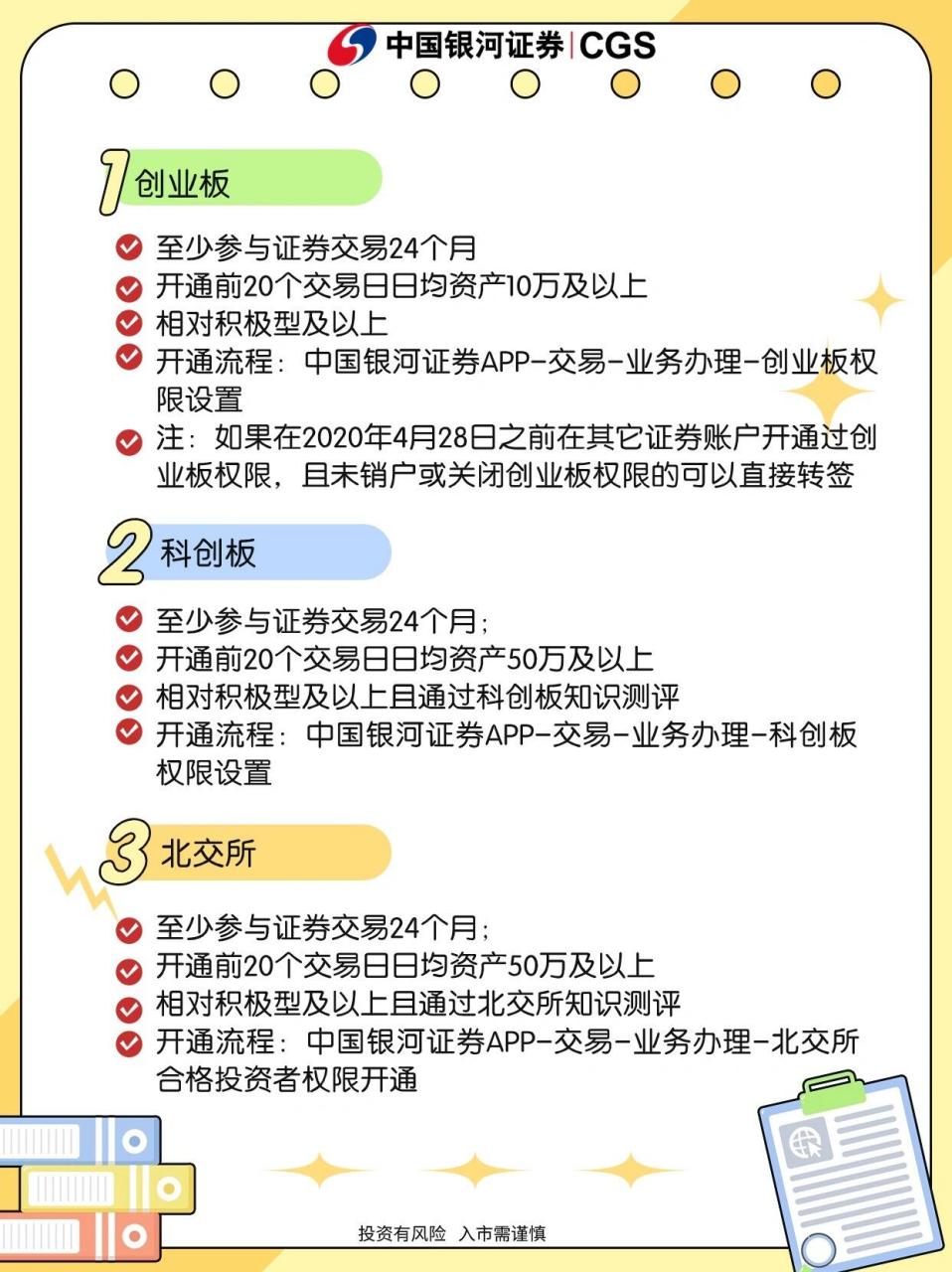 怎么打开创业板(创业板怎么样才能开通)