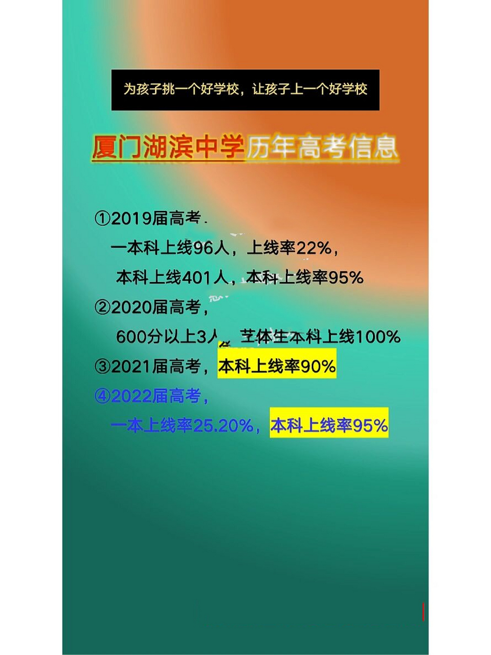 对湖滨中学总结一下: 1,湖滨中学高中部在近两三年本科率大幅进步; 2