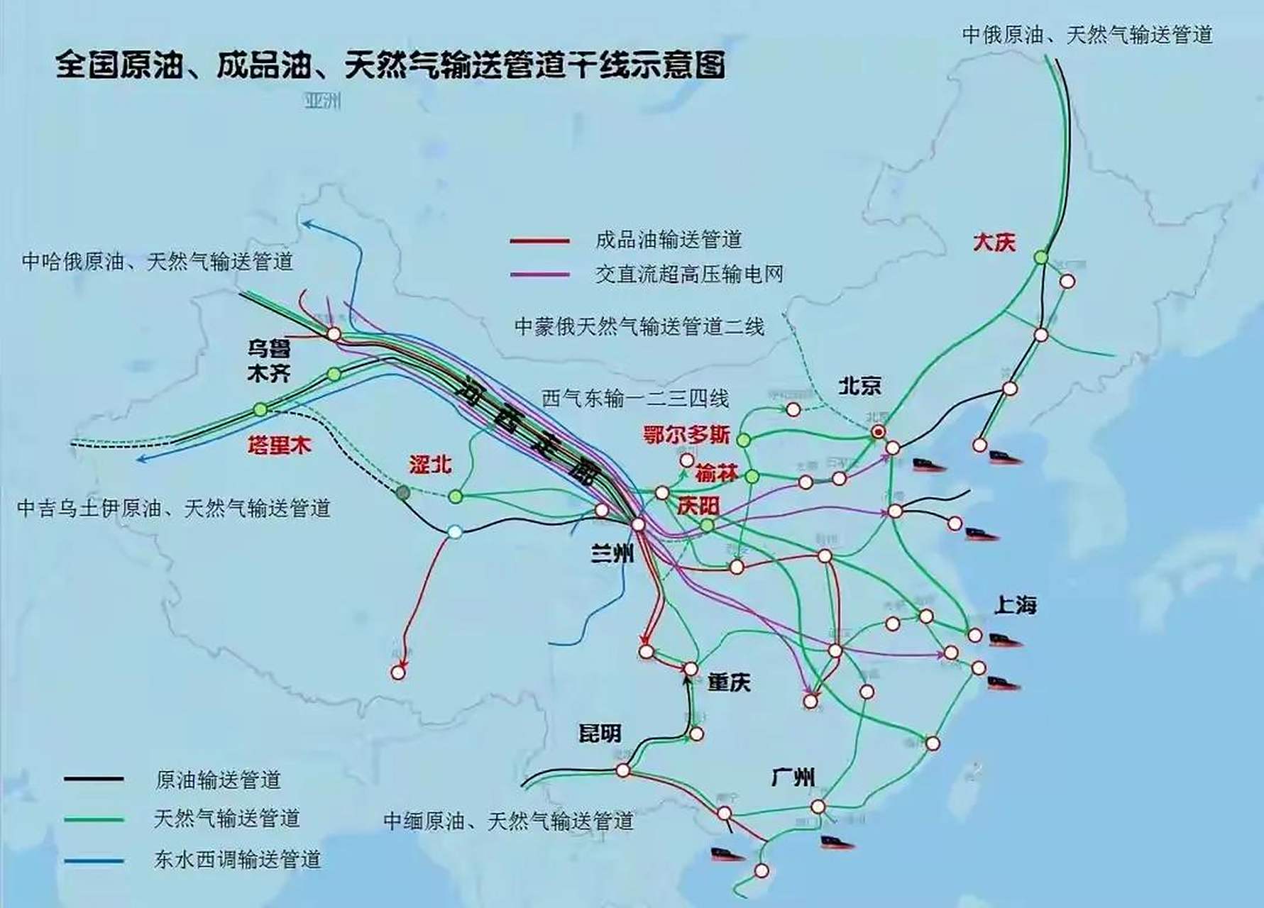 河西走廊太重要了,这是全国原油,天然气输送管道干线示意图,河西走廊