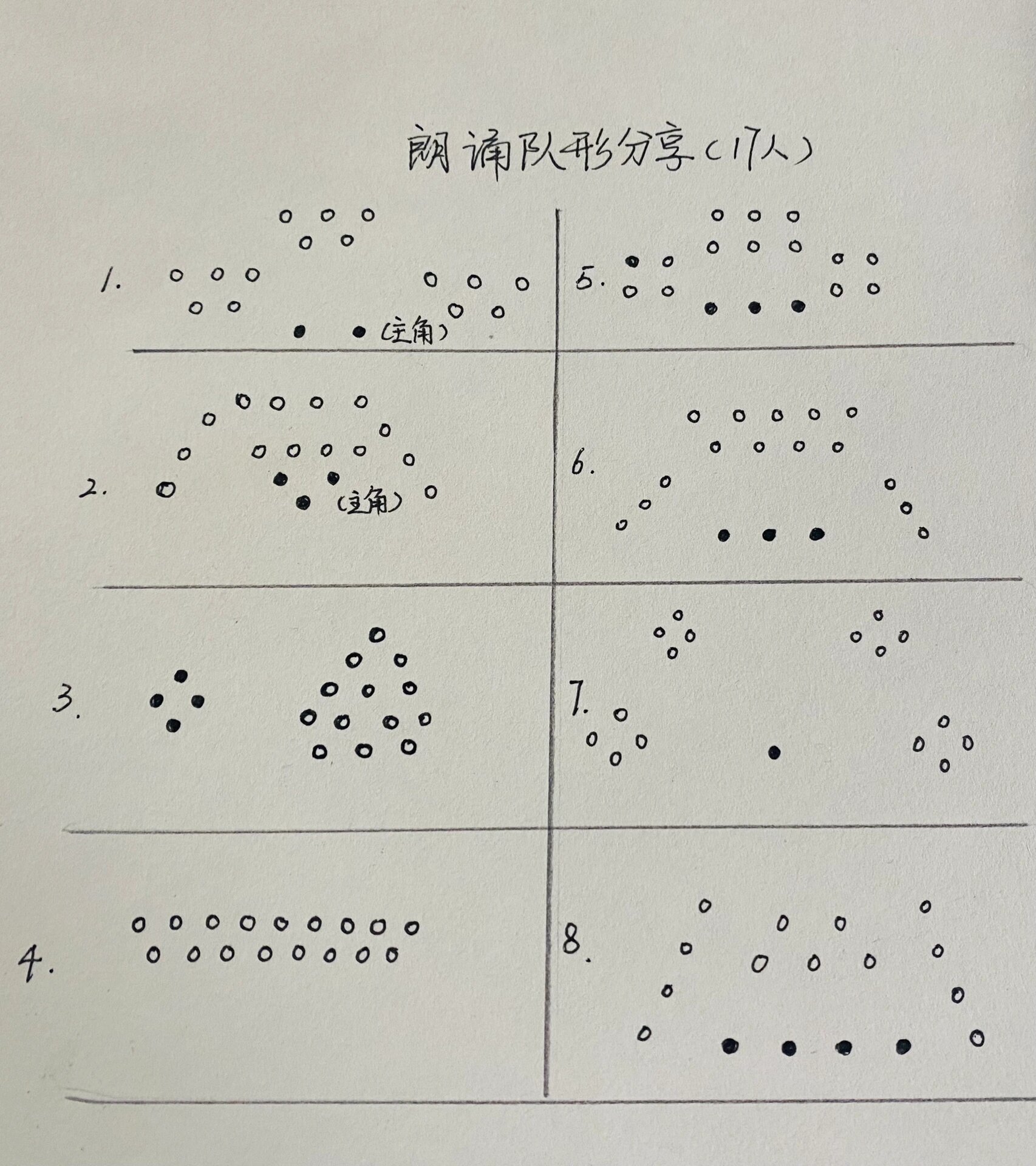 15人朗诵队形简易图图片