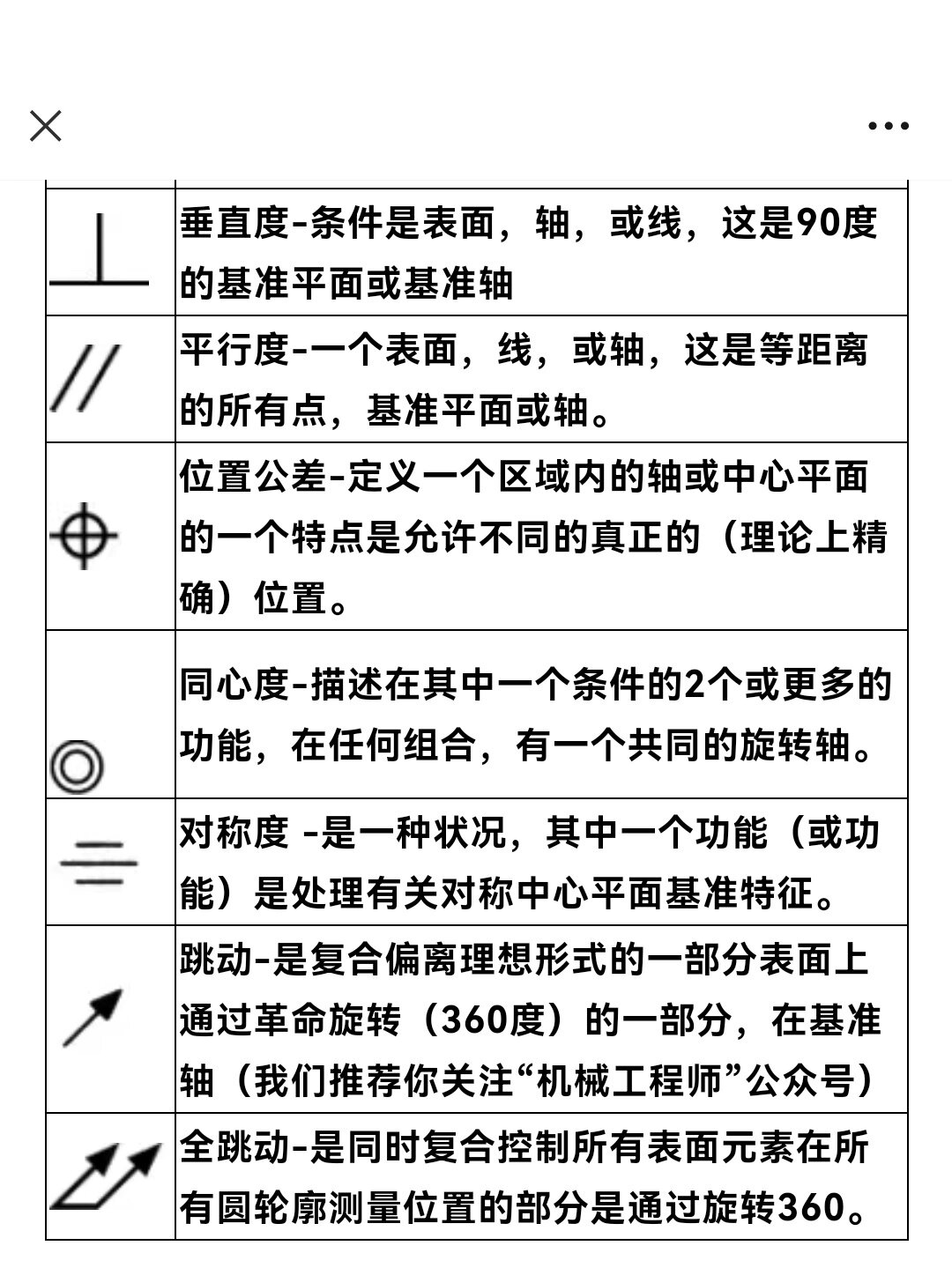 机械制图符号 深度图片