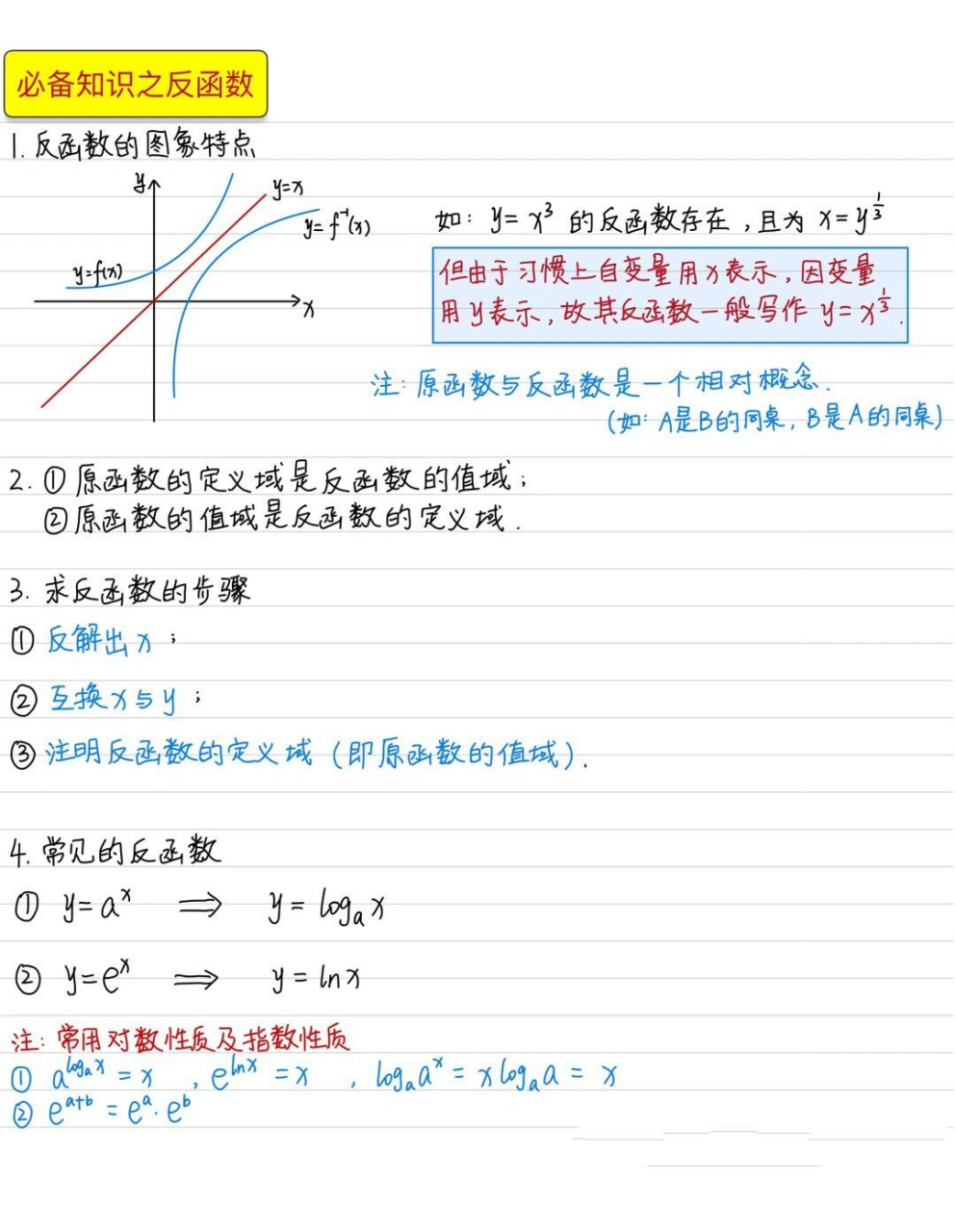 反三角函数的定义域图片