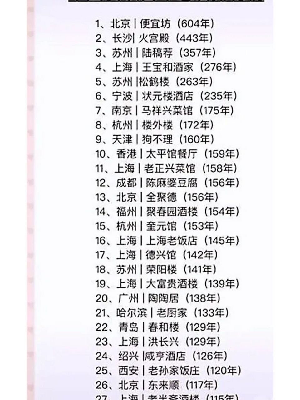 中国餐饮业百年老店 北京:东来顺,便宜坊,全聚德等.