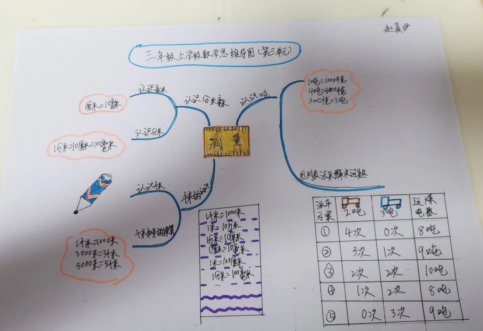 三级思维导图模板图片