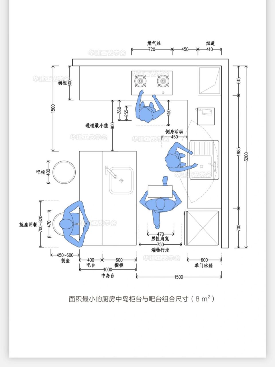 吧台柜设计尺寸图图片