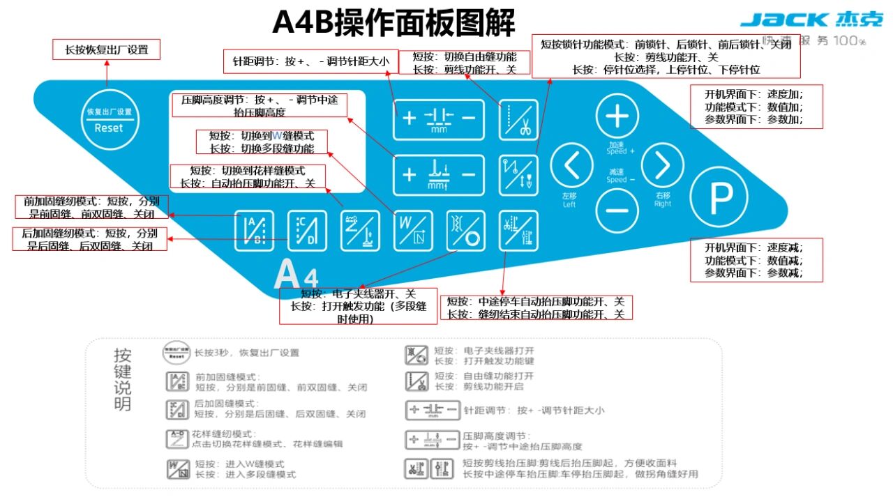 杰克缝纫机a2s说明书图片