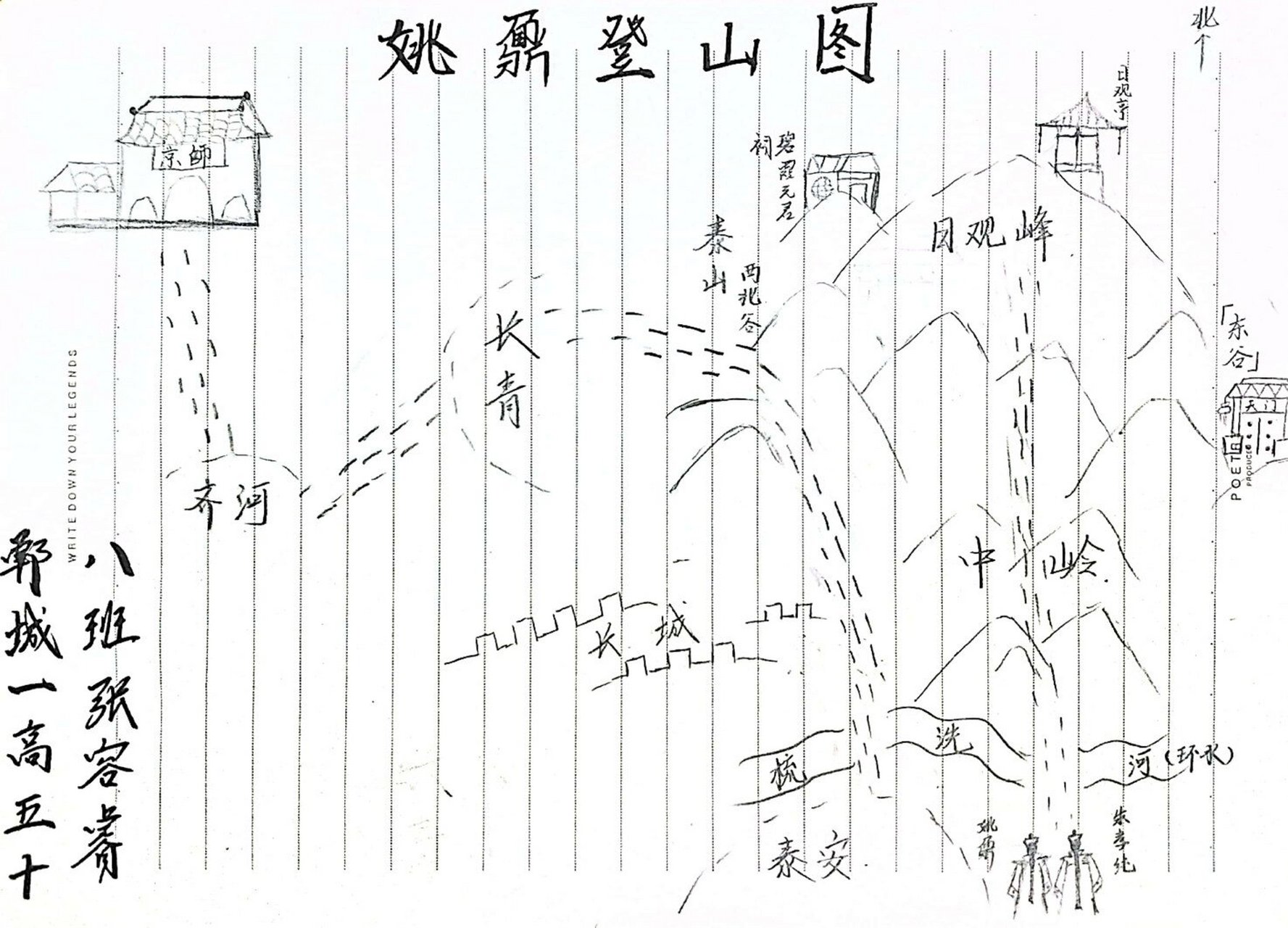 学生的《登泰山记》路线图