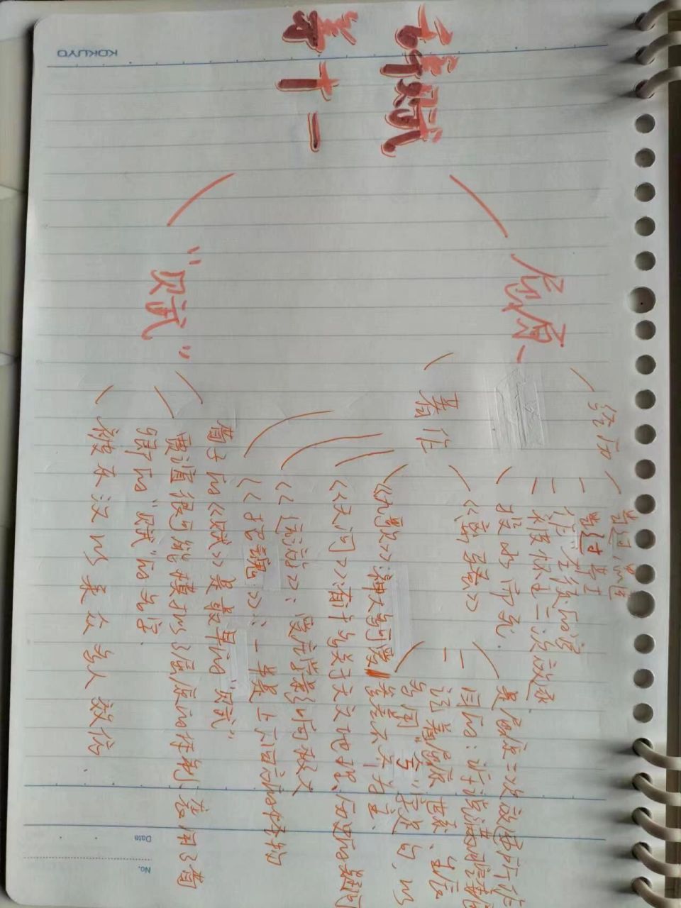 《经典常谈》辞赋第十一思维导图