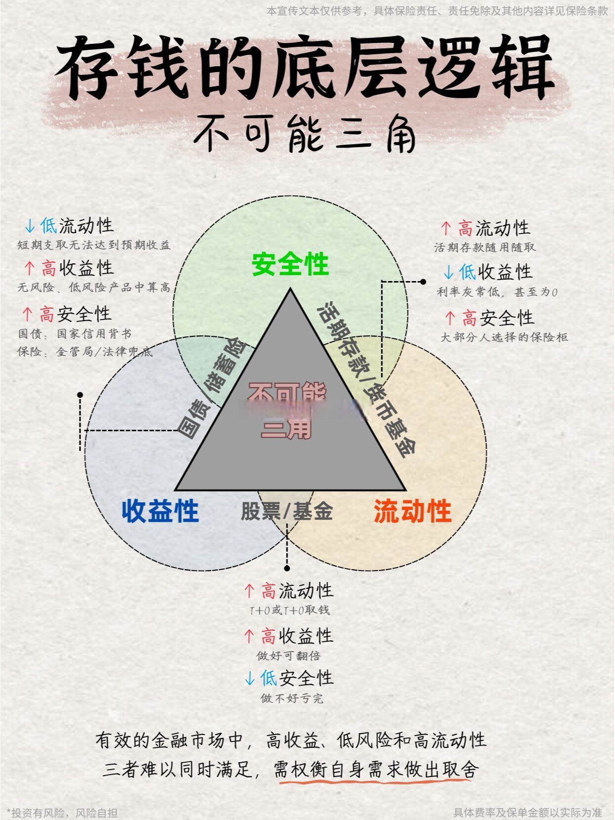 货币经济学逻辑关系图图片