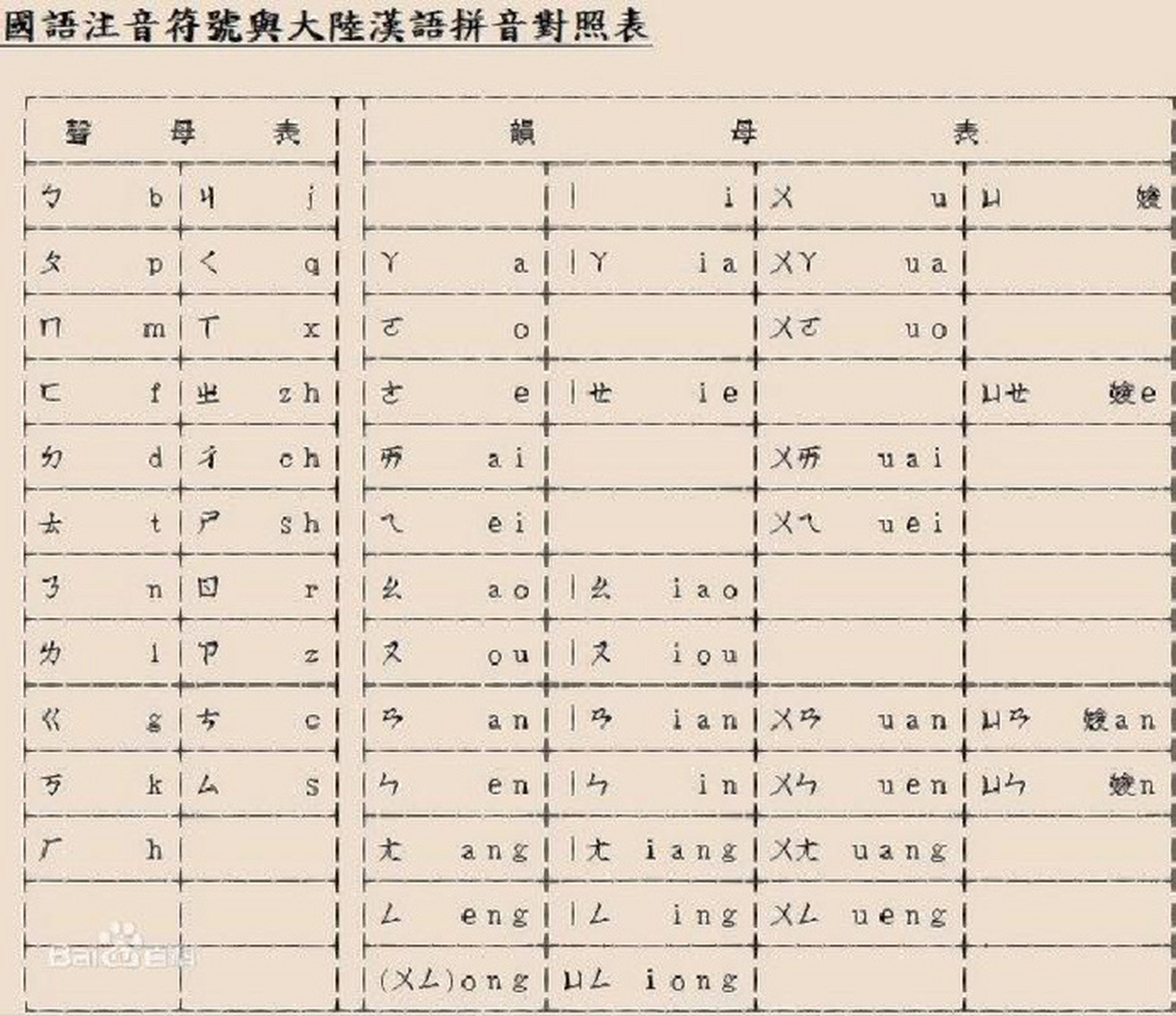 拼音生前原来是注音符号01 汉语注音符号(chinese zhuyin),简称汉语