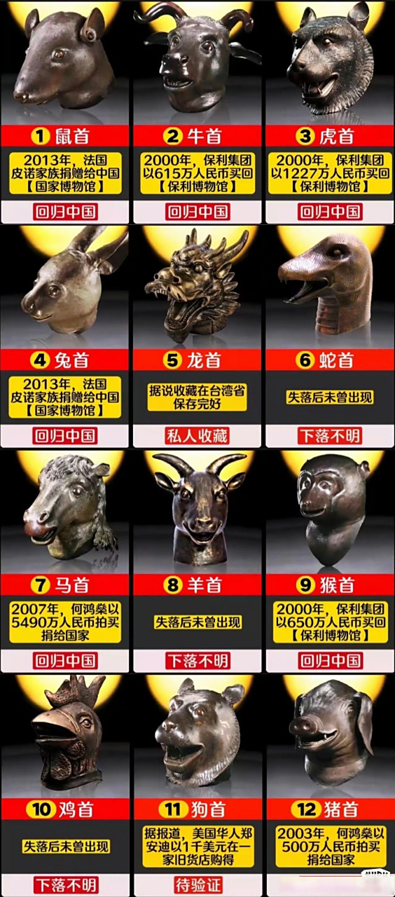 八国联军抢走的,圆明园十二生肖铜首下落.