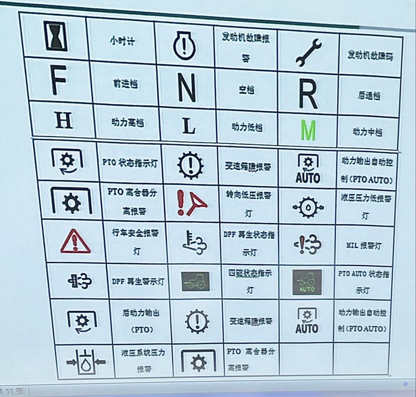 拖拉机 故障灯说明