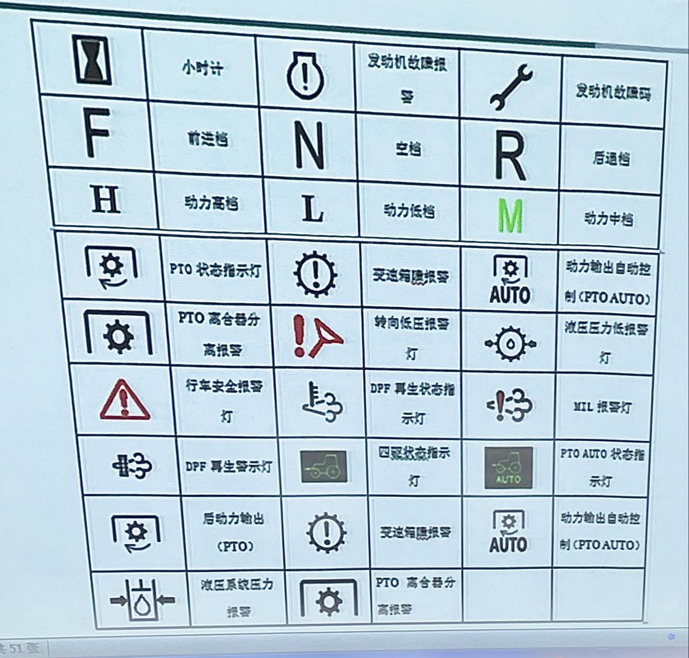 雷沃故障灯标志图解图片