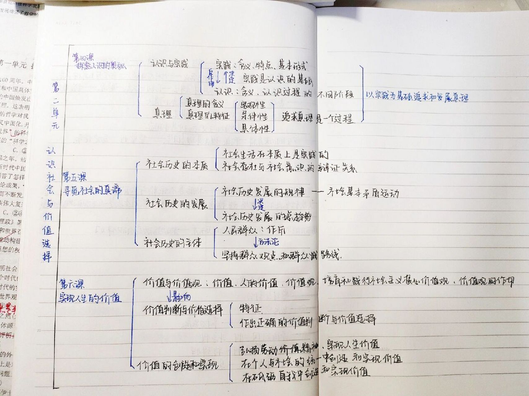 高中政治必修四第一第二单元思维导图新教材 新教材高中政治 哲学与