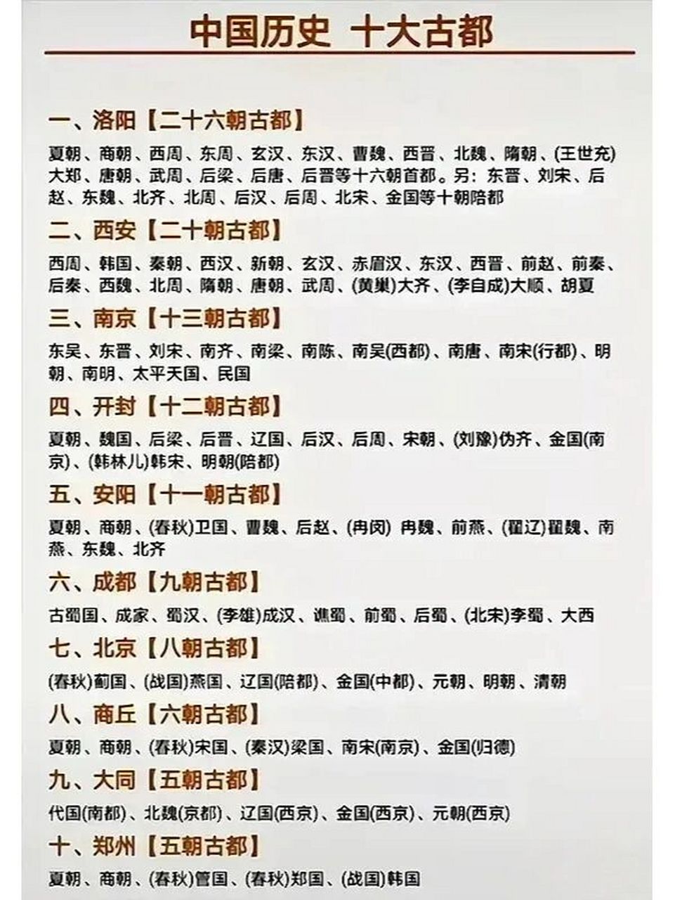 中国十大古都 古都之首是中华圣城洛阳,从夏商周中华文明开始时就成为