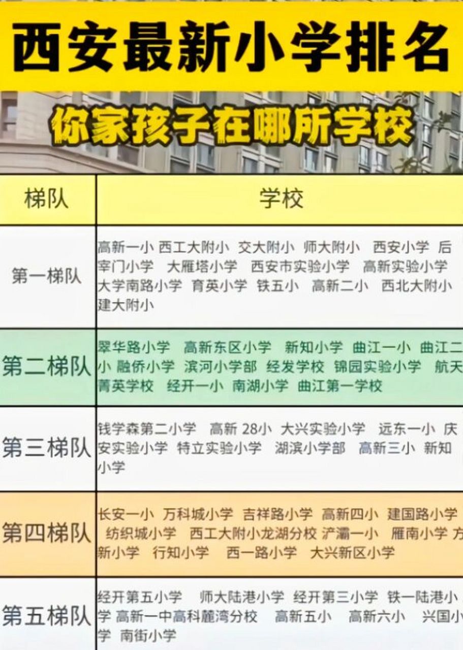 西安小学排名图片